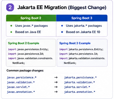 Spring Boot 2 javax and Spring Boot 3 jakarta package comparison
