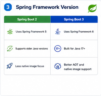 Spring Framework 5 and Spring Framework 6 comparison for Spring Boot migration
