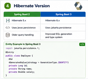 Hibernate 5 and Hibernate 6 comparison for Spring Boot 2 to 3 migration