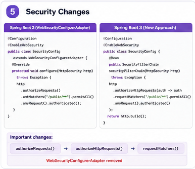 Spring Security configuration changes from Spring Boot 2 to Spring Boot 3