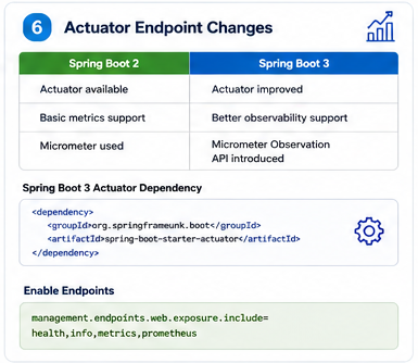 Spring Boot Actuator and metrics comparison for Spring Boot 2 to 3