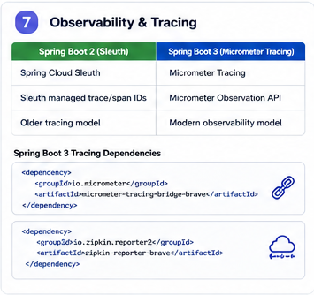 Spring Cloud Sleuth and Micrometer Tracing comparison for Spring Boot migration